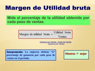 Mide el porcentaje de la utilidad obtenida por
cada peso de ventas.
Ventas
bruta
Utilidad
bruta
utilidad
de
Margen 
Interpretación: La empresa obtiene “n”
porcentaje de ganancia por cada peso de
ventas en el período.
Mientras > mejor
Ingresos por Ventas - Costo de Ventas
Ingresos por Ventas
 