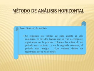 MÉTODO DE ANÁLISIS HORIZONTAL
Procedimiento de análisis
Se registran los valores de cada cuenta en dos
columnas, en las dos fechas que se van a comparar,
registrando en la primera columna las cifras de un
periodo mas reciente y en la segunda columna, el
periodo mas antiguo . (Las cuentas deben ser
registradas por su valor neto).
 