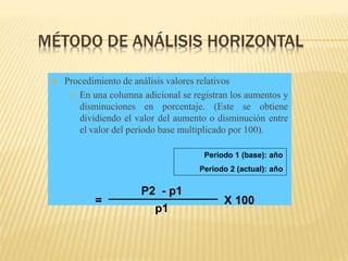 MÉTODO DE ANÁLISIS HORIZONTAL
 Procedimiento de análisis valores relativos
 En una columna adicional se registran los aumentos y
disminuciones en porcentaje. (Este se obtiene
dividiendo el valor del aumento o disminución entre
el valor del periodo base multiplicado por 100).
P2 - p1
p1
X 100
=
Periodo 1 (base): año
Periodo 2 (actual): año
 