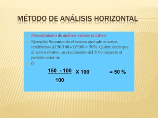 MÉTODO DE ANÁLISIS HORIZONTAL
 Procedimiento de análisis valores relativos
 Ejemplos Suponiendo el mismo ejemplo anterior,
tendríamos ((150/100)-1)*100 = 50%. Quiere decir que
el activo obtuvo un crecimiento del 50% respecto al
periodo anterior.
 Ò
150 - 100
100
X 100 = 50 %
 