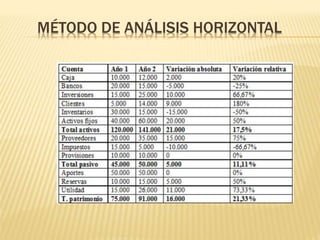 MÉTODO DE ANÁLISIS HORIZONTAL
 