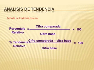 ANÁLISIS DE TENDENCIA
Método de tendencia relativa
Cifra comparada
Cifra base
Porcentaje
Relativo
100
= ×
% Tendencia
Relativo
100
= ×
Cifra comparada – cifra base
Cifra base
 