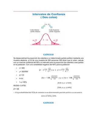 EJERCICIO
Se desea estimar la proporción de votantes a un determinado partido político mediante una
muestra aleatoria. a) Si de una muestra de 500 personas 300 dicen que lo votan, calcule
con un nivel de confianza del 95% un intervalo para la proporción de votantes a ese partido
en la población. Con una variabilidad negativa del 40% para la población
• n= 500
• = 300/500
• q= 0,4
• P=0,6
• 1-= 95%
95/200= 0,4750
Z=1.96
∴ ∃ 𝑙𝑎 𝑝𝑟𝑜𝑏𝑎𝑏𝑖𝑙𝑖𝑑𝑎𝑑 𝑑𝑒𝑙 95% 𝑑𝑒 𝑣𝑜𝑡𝑎𝑛𝑡𝑒𝑠 𝑎 𝑢𝑛 𝑑𝑒𝑡𝑒𝑟𝑚𝑖𝑛𝑎𝑑𝑜 𝑝𝑎𝑟𝑡𝑖𝑑𝑜 𝑝𝑜𝑙𝑖𝑡𝑖𝑐𝑜 𝑠𝑒 𝑒𝑛𝑐𝑢𝑒𝑛𝑡𝑟𝑒
𝑒𝑛𝑡𝑟𝑒 𝑒𝑙 56% 𝑦 64%
EJERCICIO
[𝑝ҧ − 𝑍
1−𝛼
2
ට
𝑝.𝑞
𝑛
≤ 𝑝 ≤ 𝑝ҧ + 𝑍
1−𝛼
2
ට
𝑝.𝑞
𝑛
]
[0,6 − 1,96 ට
(0,6)(0,4)
500
≤ 𝑝 ≤ 0,6 + 1,96 ට
(0,6)(0,4)
500
]
[0,56 ≤ 𝑝 ≤ 0,64]
[56% ≤ p ≤ 64%]
 