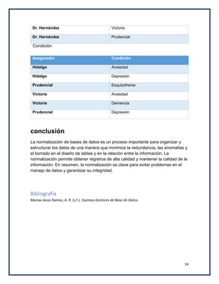 14
Dr. Hernández Victoria
Dr. Hernández Prudencial
Asegurador Condición
Hidalgo Ansiedad
Hidalgo Depresión
Prudencial Esquizofrenia
Victoria Ansiedad
Victoria Demencia
Prudencial Depresión
conclusión
La normalización de bases de datos es un proceso importante para organizar y
estructurar los datos de una manera que minimice la redundancia, las anomalías y
el borrado en el diseño de tablas y en la relación entre la información. La
normalización permite obtener registros de alta calidad y mantener la calidad de la
información. En resumen, la normalización es clave para evitar problemas en el
manejo de datos y garantizar su integridad.
Bibliografía
Maríav Jesús Ramos, A. R. (s.f.). Sisemas Gestores de Base de Datos.
Condición
 