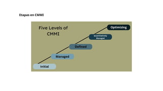 Etapas en CMMI
 