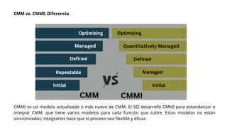 CMM vs. CMMI: Diferencia
CMMI es un modelo actualizado o más nuevo de CMM. El SEI desarrolló CMMI para estandarizar e
integrar CMM, que tiene varios modelos para cada función que cubre. Estos modelos no están
sincronizados; integrarlos hace que el proceso sea flexible y eficaz.
 
