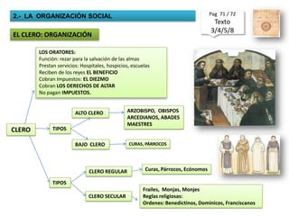 IV REPOBLACIÓN: Valle del Guadalquivir / Murcia/ Valencia / BalearesPag  71 / 72Texto  3/4/5/8 4.- VALLE DEL GUADALQUIVIR / VALENCIA / MURCIA / BALEARES.Zona donde la Reconquista se hizo rápida: 30 / 40. Se incorporan grandes territorios.Se mantendrá la población musulmana aunque se van a producir revueltas mudéjares ( 1260 ) y fueron obligados a emigrarLOS REPARTIMENTOS:Lotes de tierras entre los conquistadores según rango social. Se entregaron enormes latifundios a la Nobleza y a la IglesiaTendrán enorme influencia estos grupos sociales sobre la evolución política y económica de la zona.Zona de Levante:Los HEREDAMIENTOS:Lotes de tierras de medio o pequeño tamaño.Se mantendrá la población mudéjar, aunque muchos  serán expulsados de las ciudades.En zonas de huerta ( levante, Valencia Murcia )  se mantiene  grandes propiedades trabajadas por Mudéjares.