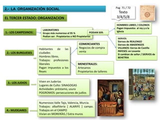 IV REPOBLACIÓN: Valle del Guadalquivir / Murcia/ Valencia / Baleares