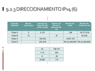 9.2.3DIRECCIONAMIENTOIPv4(6)
 