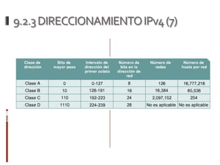 9.2.3DIRECCIONAMIENTOIPv4(7)
 