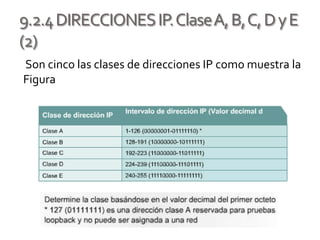 9.2.4DIRECCIONESIP.ClaseA,B,C,DyE
(2)
Son cinco las clases de direcciones IP como muestra la
Figura
 