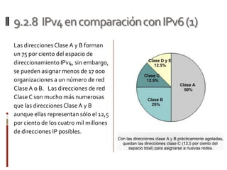 9.2.8 IPv4encomparaciónconIPv6(1)
Las direcciones ClaseA y B forman
un 75 por ciento del espacio de
direccionamiento IPv4, sin embargo,
se pueden asignar menos de 17 000
organizaciones a un número de red
ClaseA o B. Las direcciones de red
ClaseC son mucho más numerosas
que las direcciones ClaseA y B
aunque ellas representan sólo el 12,5
por ciento de los cuatro mil millones
de direcciones IP posibles.
 