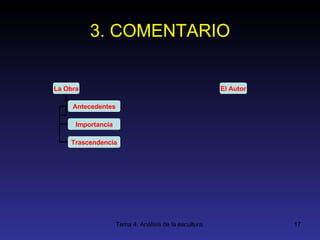 3. COMENTARIO La Obra Antecedentes Importancia Trascendencia El Autor 
