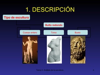 1. DESCRIPCIÓN Tipo de escultura Bulto redondo Cuerpo entero Torso Busto 