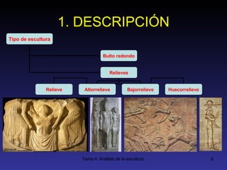 1. DESCRIPCIÓN Tipo de escultura Bulto redondo Relieves Relieve Altorrelieve Bajorrelieve Huecorrelieve 