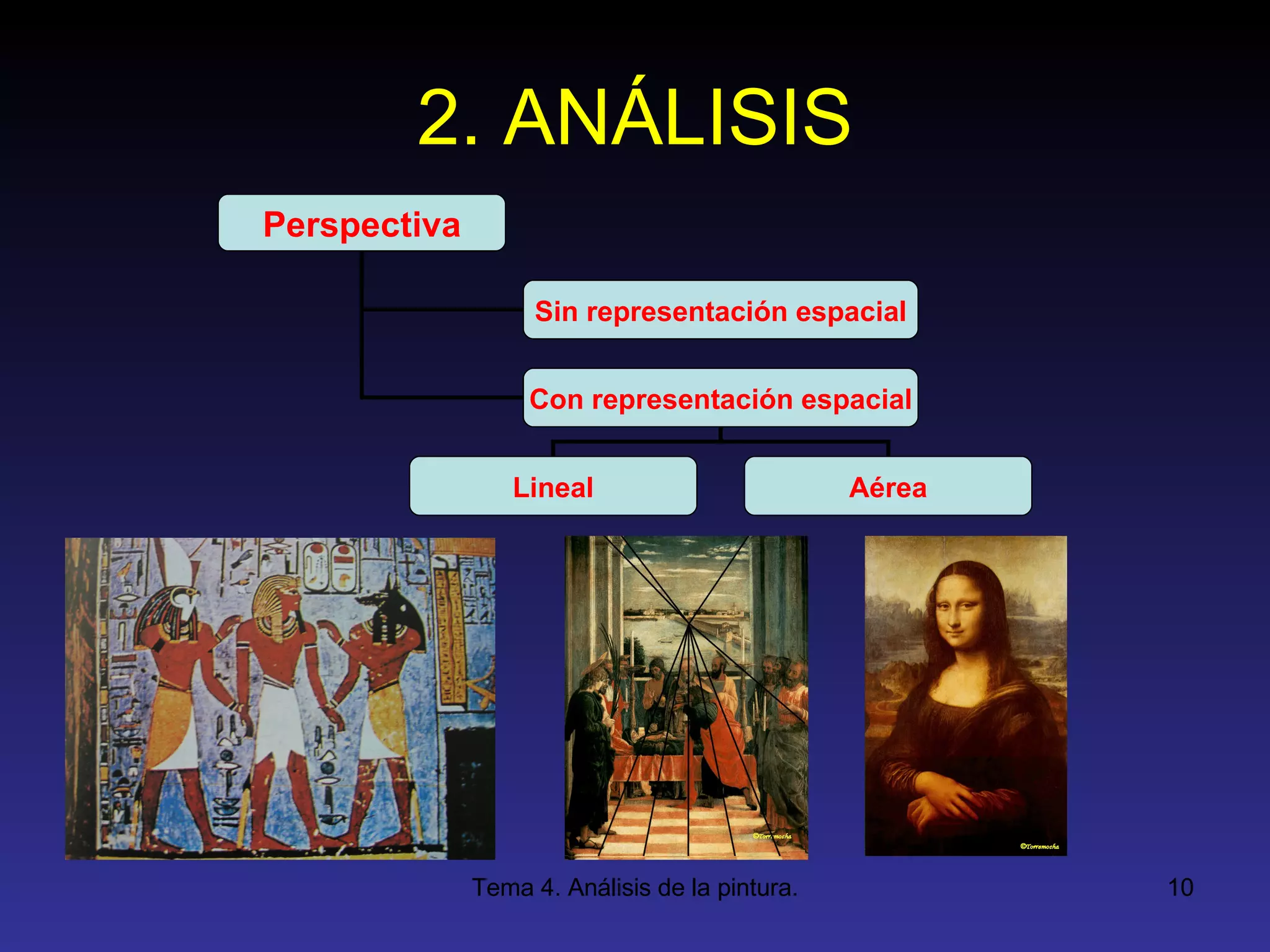 2. ANÁLISIS Perspectiva Sin representación espacial Con representación espacial Lineal Aérea