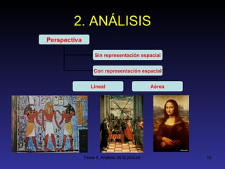 2. ANÁLISIS Perspectiva Sin representación espacial Con representación espacial Lineal Aérea 