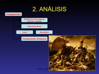 2. ANÁLISIS Composición Distribución de las figuras: Sencilla, compleja Estructura formal Lineal Geométrica Composición dinámica 