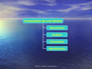 Comentario de una lámina Descripción Análisis Comentario Identificación 