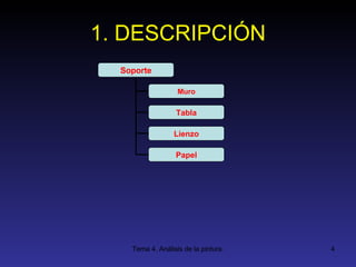 1. DESCRIPCIÓN Soporte Muro Tabla Lienzo Papel 