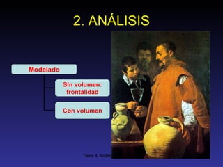 2. ANÁLISIS Modelado Sin volumen: frontalidad Con volumen 