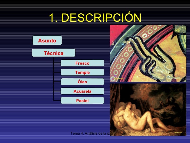 Guión para el análisis de una obra de pintura