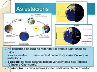 As estacións
● No percorrido daTerra ao redor do Sol, varía o lugar onde os
raios
solares inciden máis verticalmente. Esta variación xera as
estacións.
● Solsticio: os raios solares inciden verticalmente nosTrópicos
(Cáncer e Capricornio)
● Equinocios: os raios solares inciden verticalmente no Ecuador
 