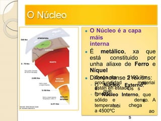O Núcleo
● O Núcleo é a capa
máis
interna
● É metálico, xa que
está constituido por
unha aliaxe de Ferro e
Níquel
● Diferéncianse 2 rexións:
◦ O Núcleo Externo,
que
chega ata
os
5100 km
de
Os
produndidad
e.
materiai
sestán en estado
fundido.◦ O Núcleo Interno, que
ésólido e
moi
denso. A
temperatur
a 4500ºC
chega
ao
s
 