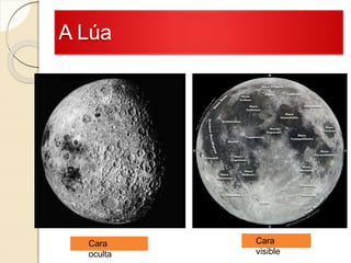A Lúa
Cara
oculta
Cara
visible
 