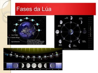 Fases da Lúa
 