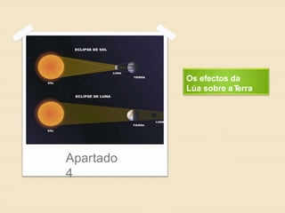 Os efectos da
Lúa sobre aTerra
Apartado
4
 