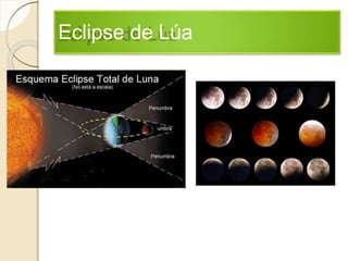 Eclipse de Lúa
 
