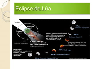 Eclipse de Lúa
 