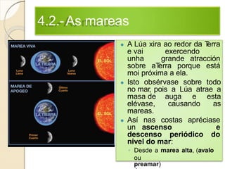 4.2.-As mareas
● A Lúa xira ao redor da Terra
e vai exercendo
unha grande atracción
sobre aTerra porque está
moi próxima a ela.
● Isto obsérvase sobre todo
no mar, pois a Lúa atrae a
masa de auga e esta
elévase, causando as
mareas.
● Así nas costas apréciase
un ascenso e
descenso periódico do
nivel do mar:
◦ Desde a marea alta, (avalo
ou
preamar)
 