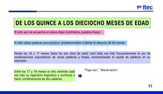 DE LOS QUINCE A LOS DIECIOCHO MESES DE EDAD
El niño aun se encuentra en plena etapa holofrástica (palabra-frase).
El niño utiliza palabras para producir acontecimientos o llamar la atención de los demás
Desde los 16 o 17 meses hasta los dos años de edad, hará cada vez más frecuentemente el uso de
combinaciones espontáneas de varias palabras y frases, incrementando el caudal de palabras en su
expresión
Entre los 17 y 18 meses el niño extiende cada
vez más su repertorio lingüístico y comienza a
hacer combinaciones de dos palabras
“Papá ven”, “Mamá leche”,
11
 