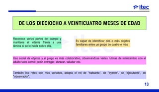 DE LOS DIECIOCHO A VEINTICUATRO MESES DE EDAD
Reconoce varias partes del cuerpo y
mantiene el interés frente a una
lámina si se le habla sobre ella.
Es capaz de identificar dos o más objetos
familiares entre un grupo de cuatro o más
Uso social de objetos y el juego es más colaborativo, observándose varias rutinas de intercambio con el
adulto tales como: pedir-entregar, abrazar, saludar etc.
También los roles son más variados, adopta el rol de "hablante", de "oyente", de "ejecutante", de
"observador".
13
 