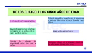 DE LOS CUATRO A LOS CINCO AÑOS DE EDAD
El niño construye frases completas.
Entiende las palabras para el orden de situaciones
o sucesos, tales como primero, después y por
último
Logra contar cuentos breves
Sigue instrucciones más complejas
como ponte lava tu carita, ponte tu
ropa y guarda tu pijama.
Entiende las palabras de
temporalidad como hoy, ayer y
mañana
Comienzan a jugar con el lenguaje a través de
las adivinanzas, chistes, entre otros.
16
 