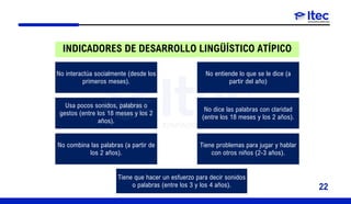 INDICADORES DE DESARROLLO LINGÜÍSTICO ATÍPICO
No interactúa socialmente (desde los
primeros meses).
No entiende lo que se le dice (a
partir del año)
Usa pocos sonidos, palabras o
gestos (entre los 18 meses y los 2
años).
No dice las palabras con claridad
(entre los 18 meses y los 2 años).
No combina las palabras (a partir de
los 2 años).
Tiene problemas para jugar y hablar
con otros niños (2-3 años).
Tiene que hacer un esfuerzo para decir sonidos
o palabras (entre los 3 y los 4 años). 22
 