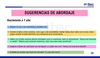 SUGERENCIAS DE ABORDAJE
Nacimiento a 1 año
Repetir la risa y las expresiones faciales del
b bé
Enseñar al bebé a imitar acciones, como jugar a las escondiditas, mandar besos, decir adiós con la mano. Estos
juegos enseñan al bebé elementos muy necesarios de la conversación.
Hablar con el bebé mientras efectúe actividades como la vestimenta, baño y/o alimentación: “Mamá está lavándole
tu cabello” “Melissa está comiendo zanahorias. ¡Qué ricas están estas zanahorias!".
Explique a dónde van, qué harán una vez lleguen, y a quién van a ver: “Vamos a la casa de la abuelita”
Enséñele los sonidos que hacen los animales: "La vaca dice muuu".
28
 