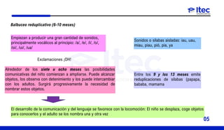 Balbuceo reduplicativo (6-10 meses)
Empiezan a producir una gran cantidad de sonidos,
principalmente vocálicos al principio: /a/, /e/, /i/, /o/,
/oi/, /ui/, /ua/
Exclamaciones ¡OH!
Sonidos o sílabas aisladas: iau, uau,
miau, piau, pió, pia, ya
Alrededor de los siete u ocho meses las posibilidades
comunicativas del niño comienzan a ampliarse. Puede alcanzar
objetos, los observa con detenimiento y los puede intercambiar
con los adultos. Surgirá progresivamente la necesidad de
nombrar estos objetos.
Entre los 9 y los 13 meses emite
reduplicaciones de sílabas (papapa,
bababa, mamama
El desarrollo de la comunicación y del lenguaje se favorece con la locomoción: El niño se desplaza, coge objetos
para conocerlos y el adulto se los nombra una y otra vez
05
 