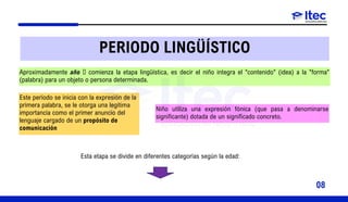 PERIODO LINGÜÍSTICO
Aproximadamente año  comienza la etapa lingüística, es decir el niño integra el "contenido" (idea) a la "forma"
(palabra) para un objeto o persona determinada.
Este período se inicia con la expresión de la
primera palabra, se le otorga una legítima
importancia como el primer anuncio del
lenguaje cargado de un propósito de
comunicación
Niño utiliza una expresión fónica (que pasa a denominarse
significante) dotada de un significado concreto.
Esta etapa se divide en diferentes categorías según la edad:
08
 