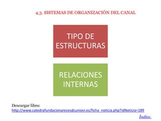 4.3. SISTEMAS DE ORGANIZACIÓN DEL CANAL




                            TIPO DE
                         ESTRUCTURAS


   ...