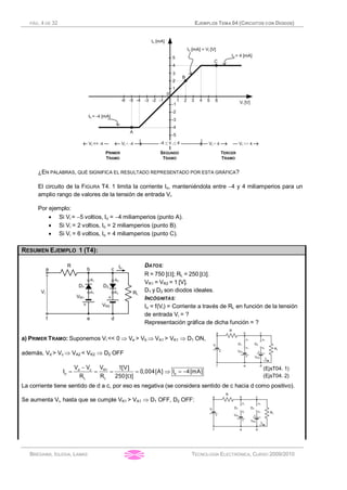 PÁG. 4 DE 32 EJEMPLOS TEMA 04 (CIRCUITOS CON DIODOS)
BRÉGAINS, IGLESIA, LAMAS TECNOLOGÍA ELECTRÓNICA, CURSO 2009/2010
¿EN PALABRAS, QUÉ SIGNIFICA EL RESULTADO REPRESENTADO POR ESTA GRÁFICA?
El circuito de la FIGURA T4. 1 limita la corriente Io, manteniéndola entre -4 y 4 miliamperios para un
amplio rango de valores de la tensión de entrada Vi.
Por ejemplo:
· Si Vi = -5 voltios, Io = -4 miliamperios (punto A).
· Si Vi = 2 voltios, Io = 2 miliamperios (punto B).
· Si Vi = 6 voltios, Io = 4 miliamperios (punto C).
RESUMEN EJEMPLO 1 (T4):
DATOS:
R = 750 [W]; RL = 250 [W].
VR1 = VR2 = 1 [V].
D1 y D2 son diodos ideales.
INCÓGNITAS:
Io = f(Vi) = Corriente a través de RL en función de la tensión
de entrada Vi = ?
Representación gráfica de dicha función = ?
a) PRIMER TRAMO: Suponemos Vi << 0 Þ Ve > Vb Þ VA1 > VK1 Þ D1 ON,
además, Vd > Vc Þ VA2 < VK2 Þ D2 OFF
-
= = = = Þ = -
W
d c R1
o o
L L
V V V 1[V]
I 0,004[A] I 4[mA]
R R 250[ ]
(EjsT04. 1)
(EjsT04. 2)
La corriente tiene sentido de d a c, por eso es negativa (se considera sentido de c hacia d como positivo).
Se aumenta Vi, hasta que se cumple VK1 > VA1 Þ D1 OFF, D2 OFF:
 
