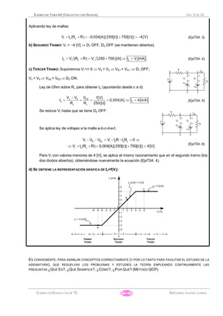 EJEMPLOS TEMA 04 (CIRCUITOS CON DIODOS) PÁG. 5 DE 32
EJEMPLOS RESUELTOS DE TE BRÉGAINS, IGLESIA, LAMAS
Aplicando ley de mallas:
( )= + = - W + W = -i o LV I (R R) 0,004[A] 250[ ] 750[ ] 4[V] (EjsT04. 3)
b) SEGUNDO TRAMO: Vi > -4 [V] Þ D1 OFF, D2 OFF (se mantienen abiertos).
( )= + = + Þ =o i L i o iI V (R R) V 250 750 [A] I V [mA] (EjsT04. 4)
c) TERCER TRAMO: Suponemos Vi >> 0 Þ Vb > Ve Þ VK1 > VA1 Þ D1 OFF;
Vc > Vd Þ VA2 > VK2 Þ D2 ON.
Ley de Ohm sobre RL para obtener Io (apuntando desde c a d)
-
= = = = Þ =
W
c d R2
o o
L L
V V V 1[V]
I 0,004[A] I 4[mA]
R R 250[ ]
(EjsT04. 5)
Se reduce Vi hasta que se tiene D2 OFF:
Se aplica ley de voltajes a la malla a-b-c-d-e-f,
( )
- - = - - = Þ
Þ = + = W + W =
i R RL i o o L
i o L
V V V V I R I R 0
V I (R R) 0,004[A] 250[ ] 750[ ] 4[V]
(EjsT04. 6)
Para Vi con valores menores de 4 [V], se aplica el mismo razonamiento que en el segundo tramo (los
dos diodos abiertos), obteniéndose nuevamente la ecuación (EjsT04. 4).
d) SE OBTIENE LA REPRESENTACIÓN GRÁFICA DE Io=f(Vi):
ES CONVENIENTE, PARA ASIMILAR CONCEPTOS CORRECTAMENTE (Y POR LO TANTO PARA FACILITAR EL ESTUDIO DE LA
ASIGNATURA), QUE RESUELVAS LOS PROBLEMAS Y ESTUDIES LA TEORÍA EMPLEANDO CONTINUAMENTE LAS
PREGUNTAS ¿QUÉ ES?, ¿QUÉ SIGNIFICA?, ¿CÓMO?, ¿POR QUÉ? (MÉTODO QCP).
 
