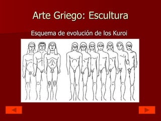 Arte Griego: Escultura Esquema de evolución de los Kuroi 