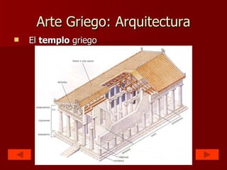 Arte Griego: Arquitectura El  templo  griego 