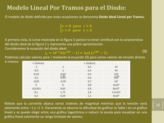 Modelo Lineal Por Tramos para el Diodo: 
10 
El modelo de diodo definido por estas ecuaciones se denomina Diodo Ideal Lineal por Tramos. 
푣 = 0 푝푎푟푎 푖 > 0 
푖 = 0 푝푎푟푎 푣 < 0 
A primera vista, la curva mostrada en la figura 5 parece no tener similitud con la característica 
del diodo ideal de la figura 2 y representa una pobre aproximación. 
Consideremos la ecuación del diodo ideal: 
푖푠 = 10−6퐴 푒10푉 − 1 = 1휇퐴 푒10푉 − 1 
(9) 
Podemos calcular valores para 퐼 mediante la ecuación (9) para varios valores de tensión directa 
e inversa: 
푣 (Voltios) 푣 (Voltios) 
-1 -1 0,3 19 
-0,5 -1 0,4 54 
-0,25 -0,92 0,5 147 
-0,1 -0,63 0,6 402 
-0,05 -0,39 0,7 103 
i / Is i / Is 
0 0 0,8 3x103 
-0,0,051 0,65 0,9 8x103 
0,1 1,72 1,0 2,2x104 
0,2 6,39 1,1 6x104 
Nótese que la corriente abarca varios órdenes de magnitud mientras que la tensión varía 
solamente entre –1 y +1 V. Claramente se observa la dificultad de graficar la Tabla I en un gráfico 
lineal y se puede elegir entre una gráfica logarítmica o reducir la escala para visualizar en una 
gráfica lineal solamente un rango limitado de valores. 
 