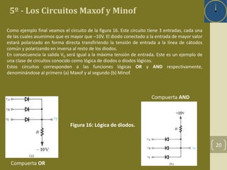 5º - Los Circuitos Maxof y Minof 
20 
Como ejemplo final veamos el circuito de la figura 16. Este circuito tiene 3 entradas, cada una 
de las cuales asumimos que es mayor que –10V. El diodo conectado a la entrada de mayor valor 
estará polarizado en forma directa transfiriendo la tensión de entrada a la línea de cátodos 
común y polarizando en inversa al resto de los diodos. 
En consecuencia la salida V0 será igual a la máxima tensión de entrada. Este es un ejemplo de 
una clase de circuitos conocido como lógica de diodos o diodos lógicos. 
Estos circuitos corresponden a las funciones lógicas OR y AND respectivamente, 
denominándose al primero (a) Maxof y al segundo (b) Minof. 
Compuerta OR 
Figura 16: Lógica de diodos. 
Compuerta AND 
 