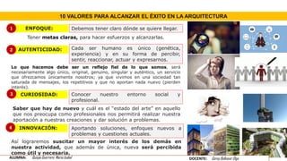 10 VALORES PARA ALCANZAR EL ÉXITO EN LA ARQUITECTURA
ENFOQUE:
AUTENTICIDAD:
CURIOSIDAD:
INNOVACIÓN:
Debemos tener claro dónde se quiere llegar.
Tener metas claras, para hacer esfuerzos y alcanzarlas.
Cada ser humano es único (genética,
experiencia) y en su forma de percibir,
sentir, reaccionar, actuar y expresarnos.
Lo que hacemos debe ser un reflejo fiel de lo que somos, será
necesariamente algo único, original, genuino, singular y auténtico, un servicio
que ofrezcamos únicamente nosotros; ya que vivimos en una sociedad tan
saturada de mensajes, los repetitivos y que no aportan nada nuevo (pierden
interés).
Conocer nuestro entorno social y
profesional.
Saber que hay de nuevo y cuál es el “estado del arte” en aquello
que nos preocupa como profesionales nos permitirá realizar nuestra
aportación a nuestras creaciones y dar solución a problemas.
Aportando soluciones, enfoques nuevos a
problemas y cuestiones actuales.
Así lograremos suscitar un mayor interés de los demás en
nuestra actividad, que además de única, nueva será percibida
como útil y necesaria.
1
2
3
4
ALUMNA: Quispe Guerrero María Isabel DOCENTE: Garay Balkasar Olga
 