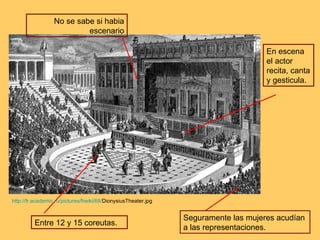 En escena el actor recita, canta y gesticula. Entre 12 y 15 coreutas. No se sabe si habia escenario Seguramente las mujeres acudían a las representaciones. http:// fr.academic.ru / pictures / frwiki /68/ DionysiusTheater.jpg   